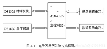 基于单片机的电子万年历的设计