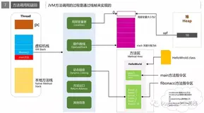 用Java实现JVM第七章《方法调用和返回》