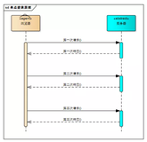 10张流程图+部署图，讲透单点登录原理与简单实现！