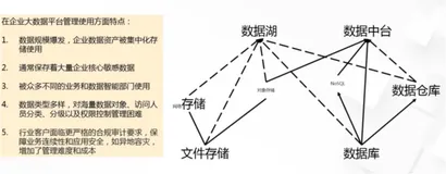 持续定义 SaaS 模式云数据仓库 ——MaxCompute 数据的持续保护 | 学习笔记