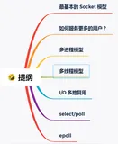 这次答应我，一举拿下 I/O 多路复用！