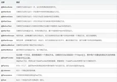 testNG框架从入门到精通