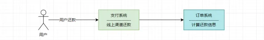 面试官：说下你公司系统怎么设计防重复数据的？架构师必问