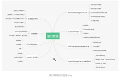 Android窗口管理分析（1）：View如何绘制到屏幕上的主观理解