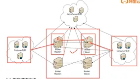 RocketMQ各角色介绍|学习笔记