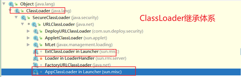 ＜JVM上篇：内存与垃圾回收篇＞02-类加载子系统（下）