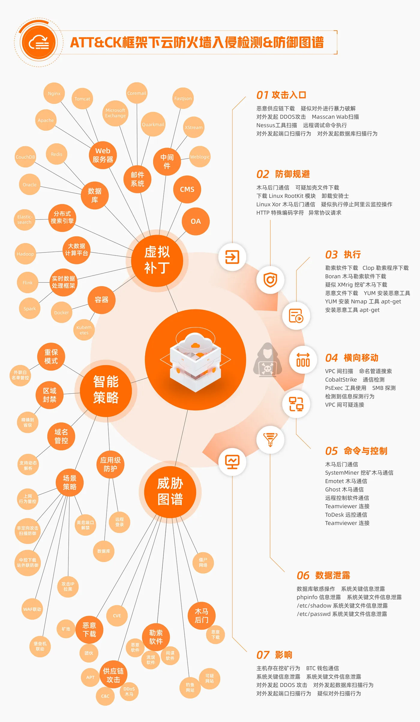 云防火墙自媒体图谱-03.jpg