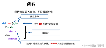 Python总结，定义函数（3）