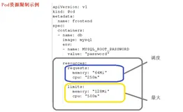 k8s集群调度方案
