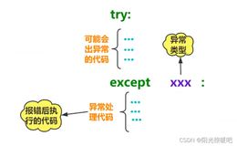 Python总结，异常处理机制