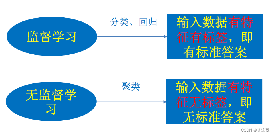 Meta AI金融风控效率提升方案