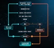 2026 年 8 月大模型的三重跃迁