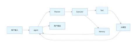 Harness Agent：2026 年 Java AI Agent 开发的终极框架