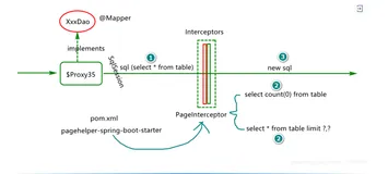 PageHelper 使用 ThreadLocal 的线程复用问题，你用对了吗？