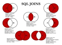 06_mysql多表查询的方式_92和99语法差别_99语法新特性