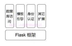 Flask（1）- 简介