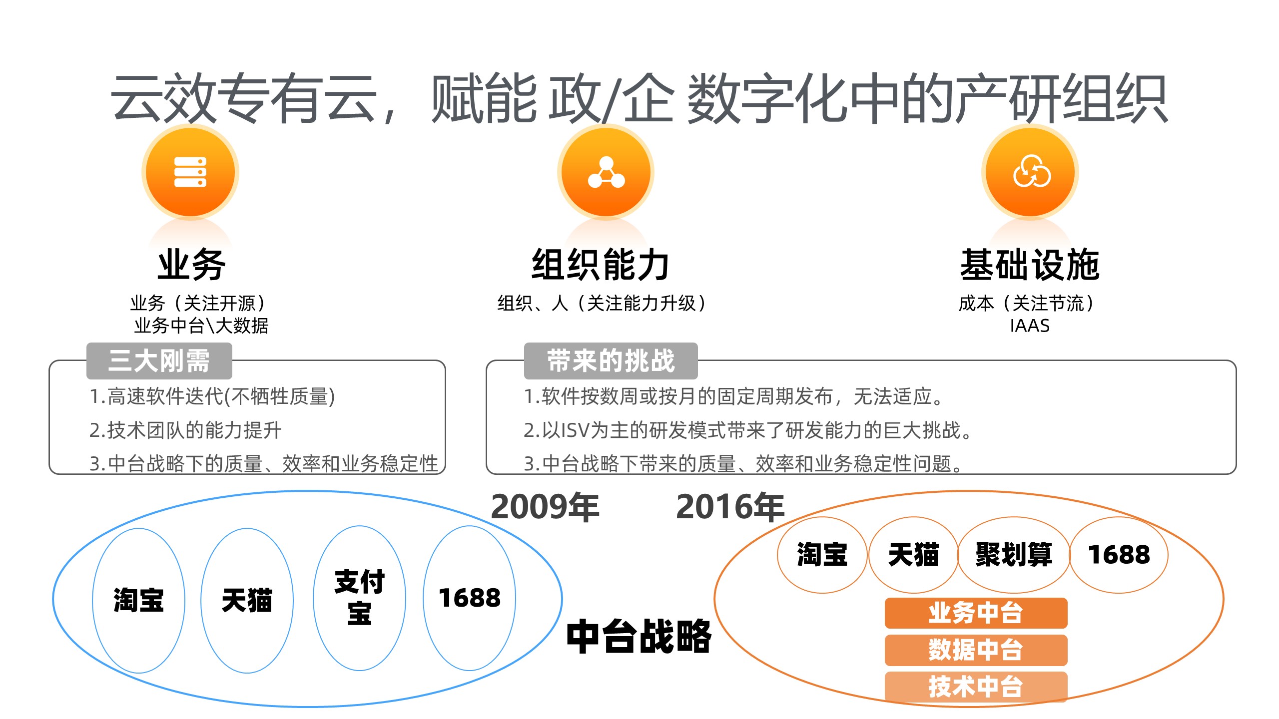 03云效专有云.jpg 03云效专有云.jpg