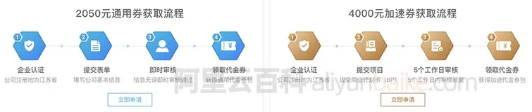 江苏省企业上云补贴阿里云最高提供6050元代金券