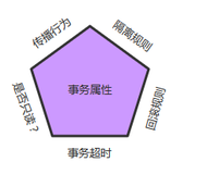 Spring的事务配置（八）