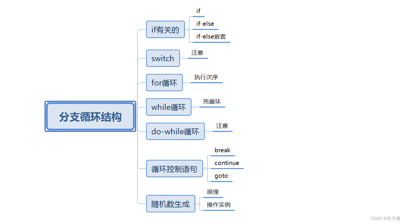 c语言复习之分支循环结构（五）