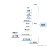 c语言复习之指针（八）