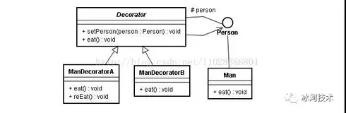 浅谈JAVA设计模式之——装饰模式（Decorator）