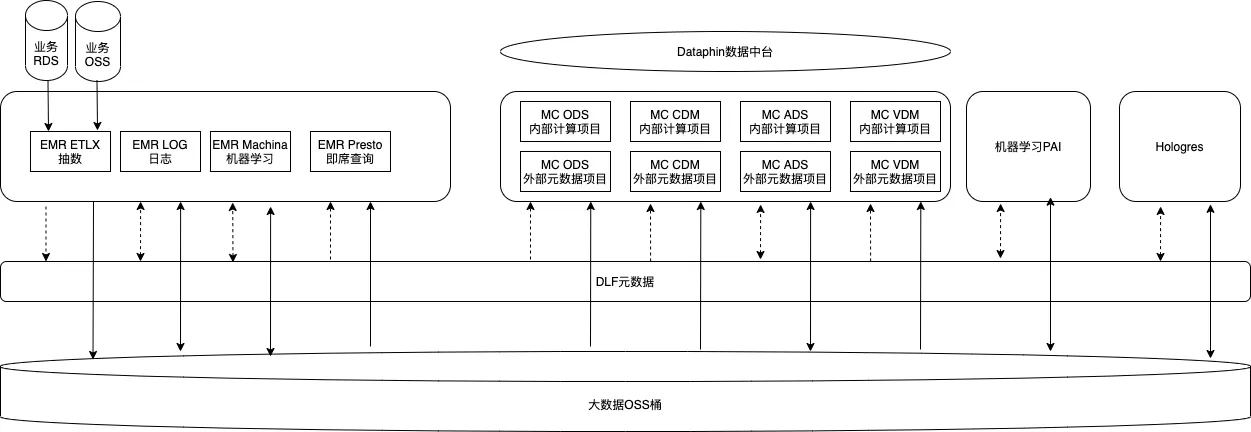 数据流图.png