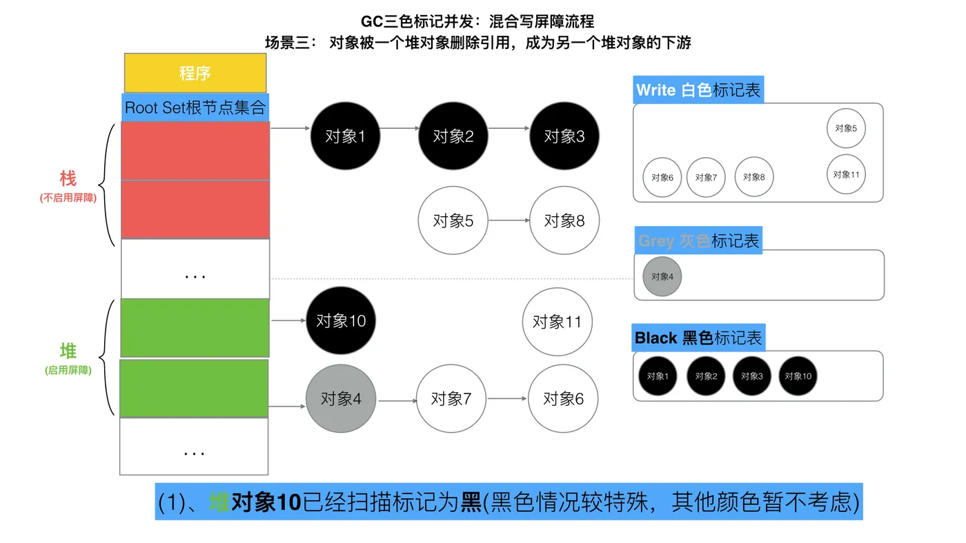 86-三色标记混合写屏障8.jpeg