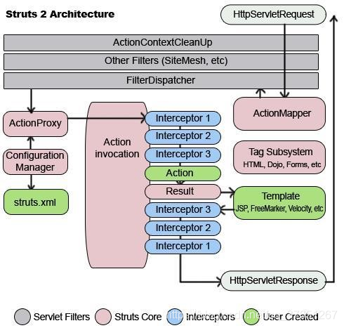 Java 大后端各种架构图汇总（建议收藏！！）（2）