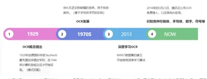 OCR文字识别技术总结（一）