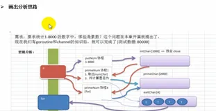 协程求素数的代码实现 | 学习笔记