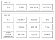 BlockChain：《Blockchain Gate》听课笔记——区块链的1.0架构 VS 区块链3.0架构+个人理解