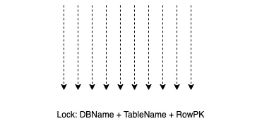 distributed-transaction.drawio.png