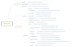 MySQL修改表结构到底会不会锁表？