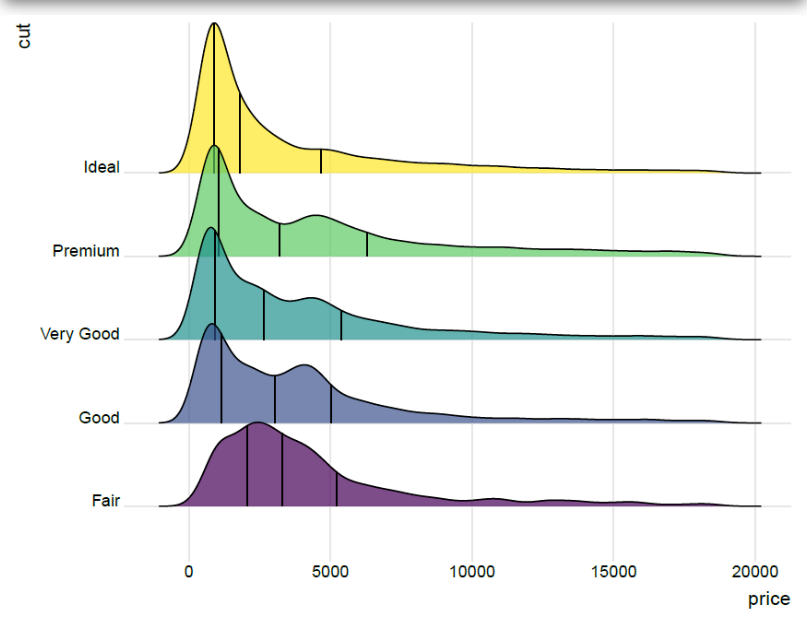 ggridges包—峰峦图详细介绍-阿里云开发者社区