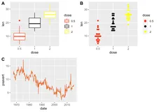 R可视乎｜合并多幅图形