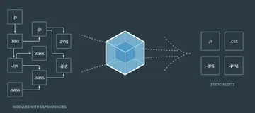 手写webpack核心原理，再也不怕面试官问我webpack原理