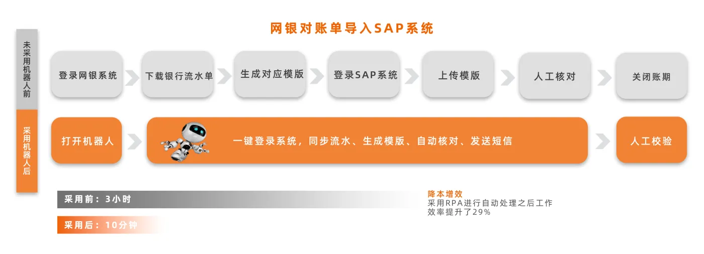 网银对账单导入SAP系统.jpg