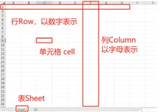 Python办公自动化--Word、Excel、PDF