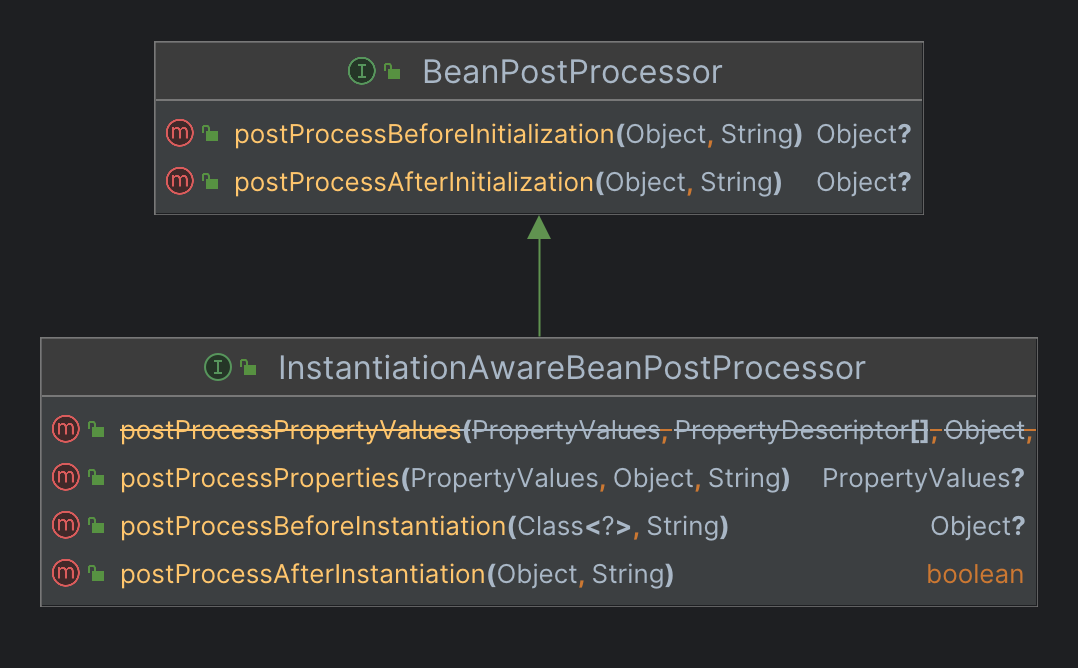 Spring 源码阅读 24：单例 Bean 实例的创建过程（1）
