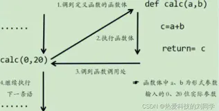 想学python函数，这篇笔记你学废了吗？