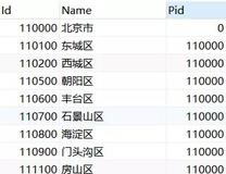 用SQL生成一份中国行政表