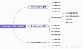 Elasticsearch深入详解-知识图谱（每周更新）