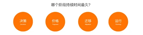 从研发角度深入了解RDS AliSQL内核2020新特性