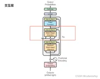 小白总结Transformer模型要点（二）（下）