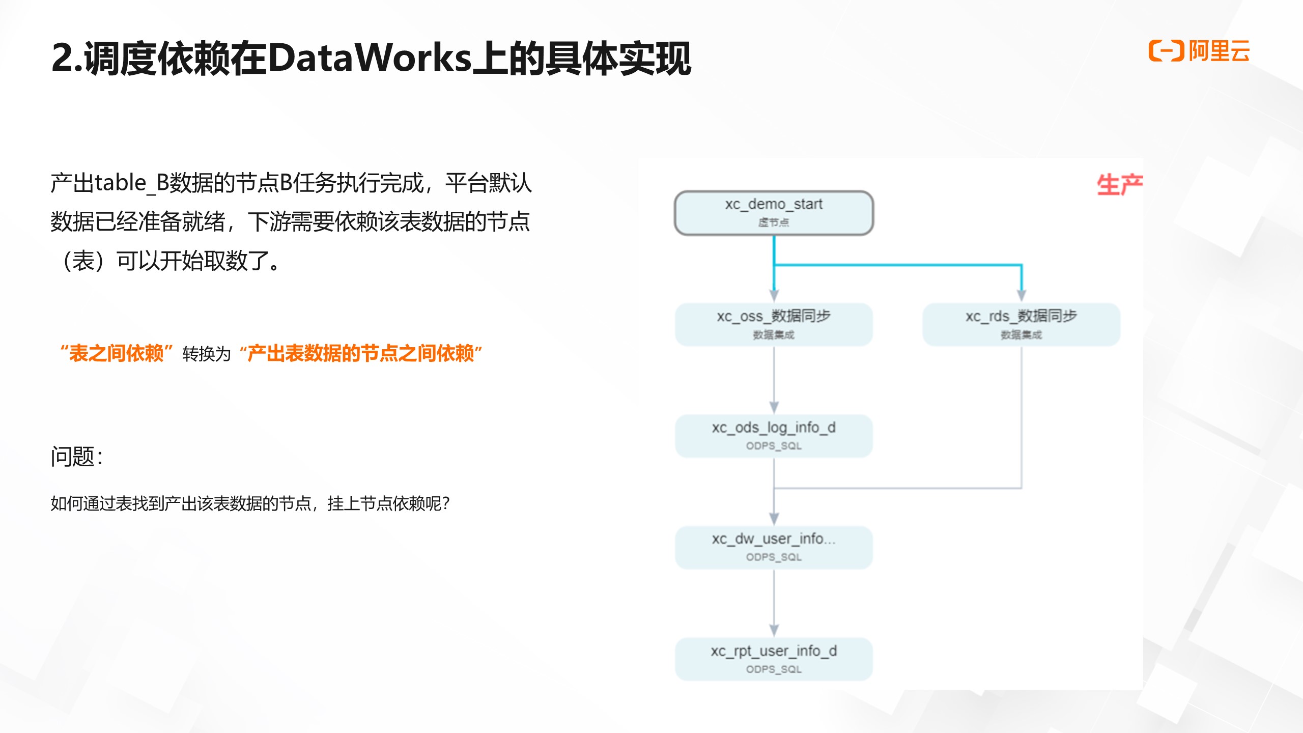 DataWorks熟能生巧系列直播第一期：DataWorks调度依赖的基本使用