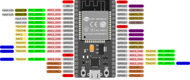 使用ESP32连接腾讯云实现远程控制方法