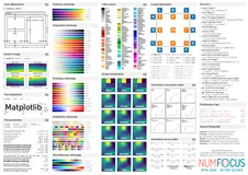 Matplotlib绘制子图