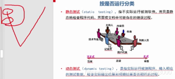 一篇文章让小白了解什么是软件测试（7）