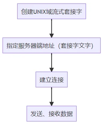 微信截图_20221209160429.png